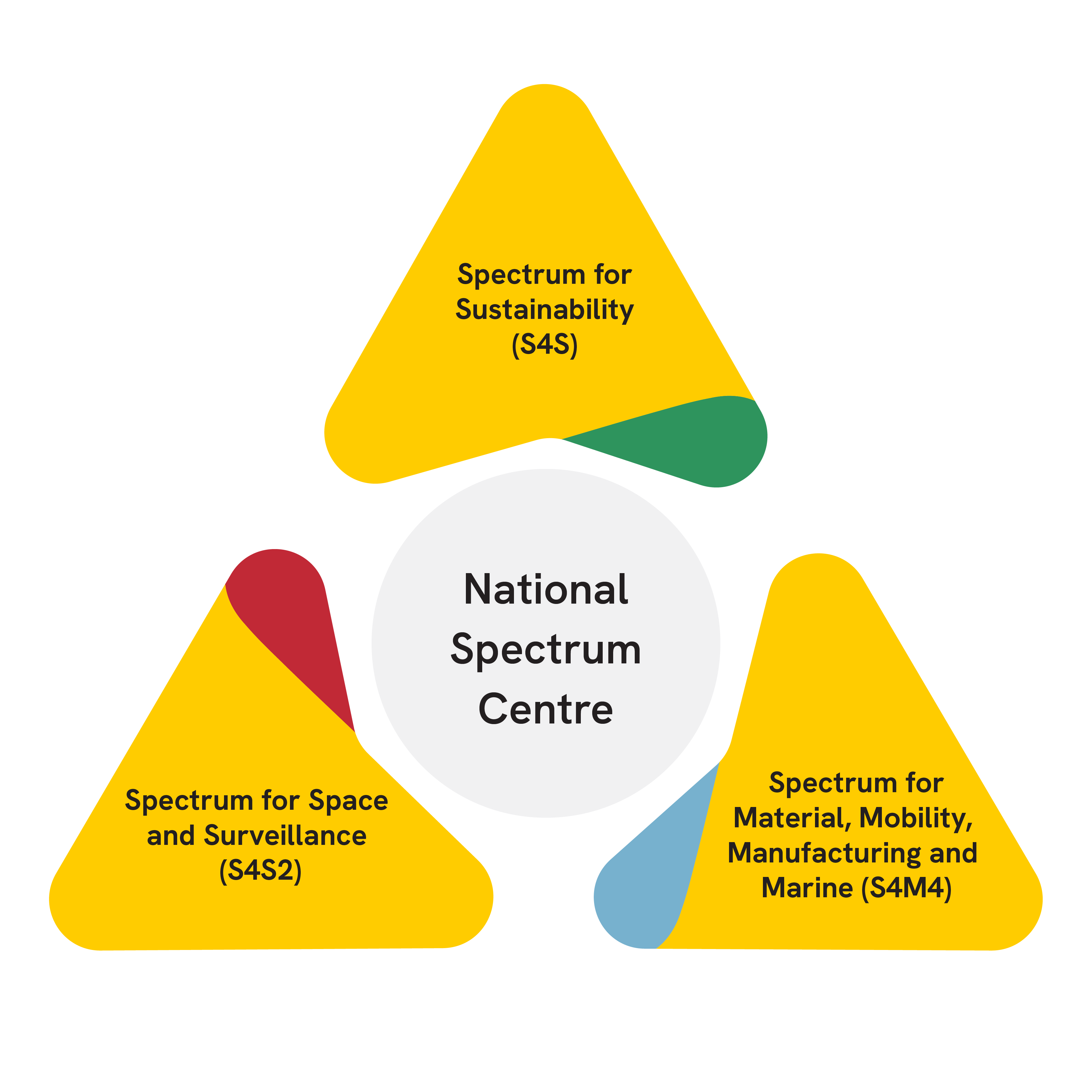 National Spectrum Centre triangle